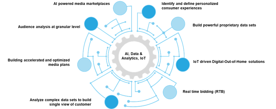 Productization Emerges in Media Services – A Shift Driven by Technology | Blog 2 Picture2 3