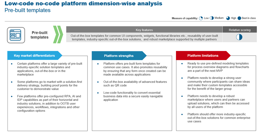 Low Code No Code (LCNC) Case Study: Working with a Low-code Platform Provider to Develop Product and Pricing Strategy | Blog 3 picture3
