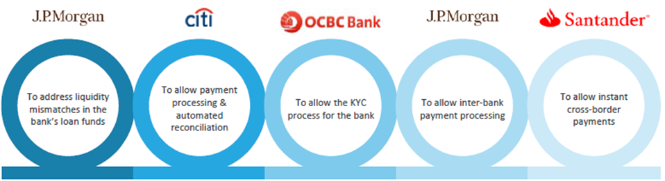 The Future of Blockchain in Banking and Financial Services and FinTechs | Blog 1 1 1