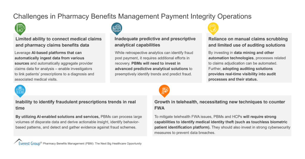 2023 Pharmacy Benefits Management