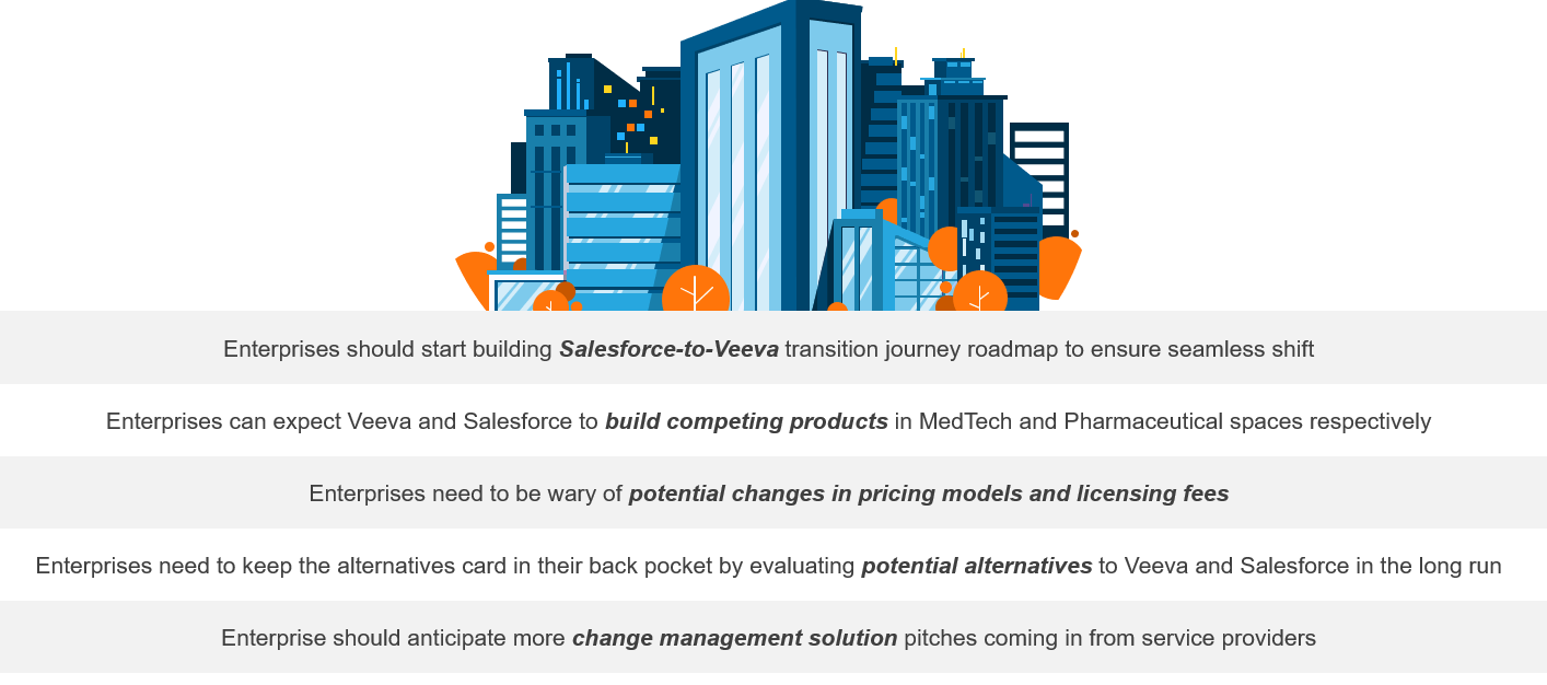 Will It Be Happily Ever after Post Veeva-Salesforce Divorce? 3 3