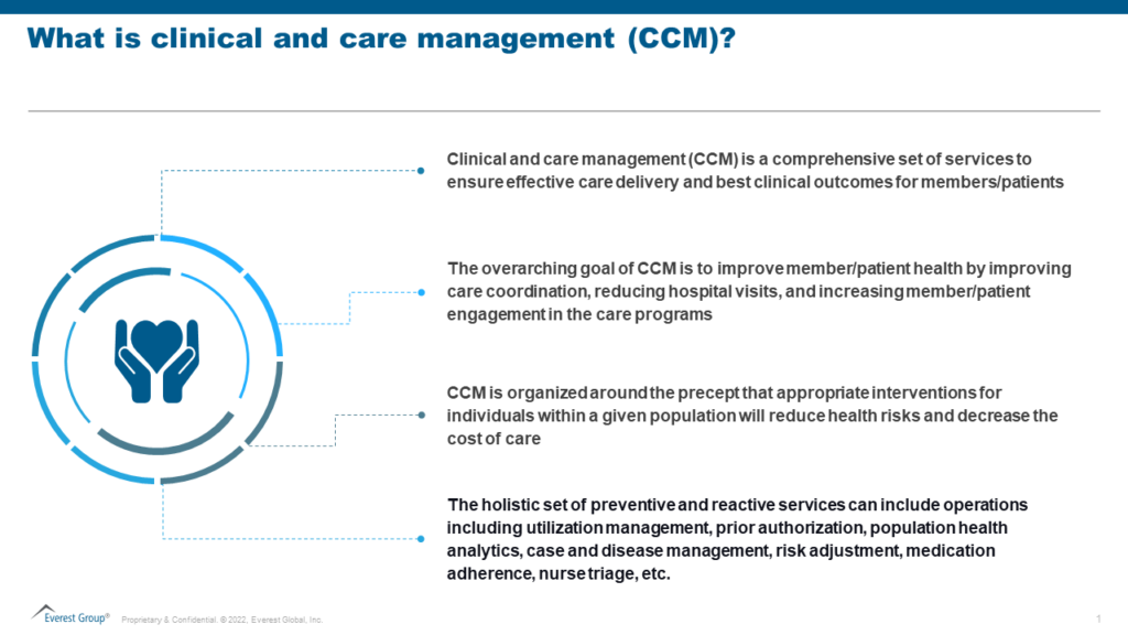 CCM_Peak_Slide1