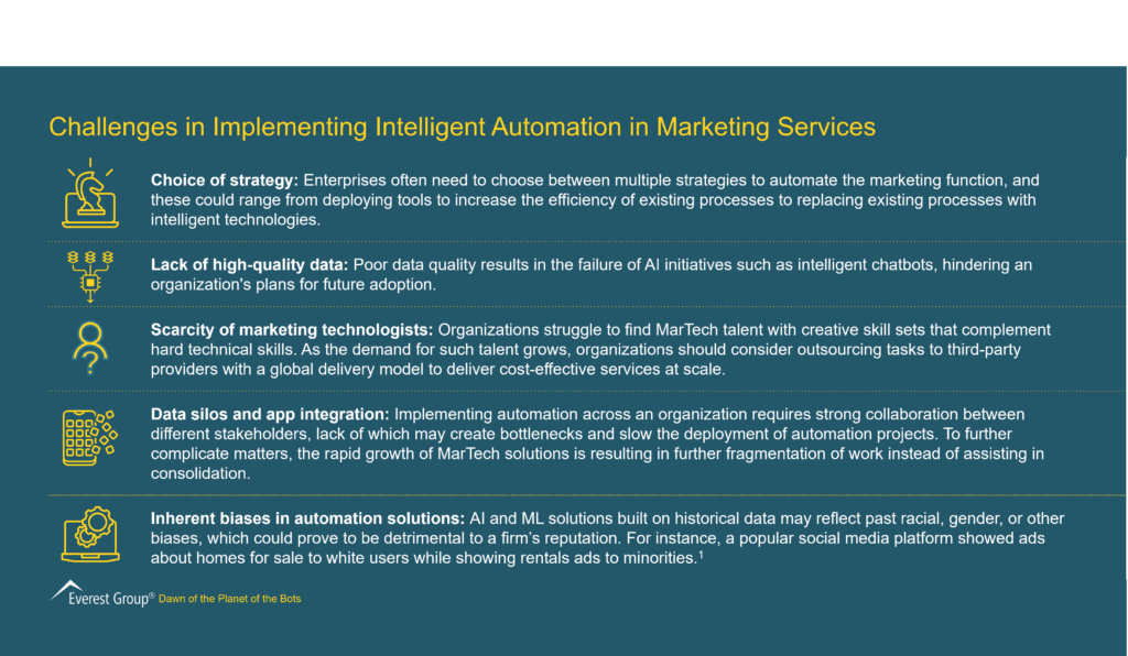 Challenges in Implementing Intelligent Automation in Marketing Services