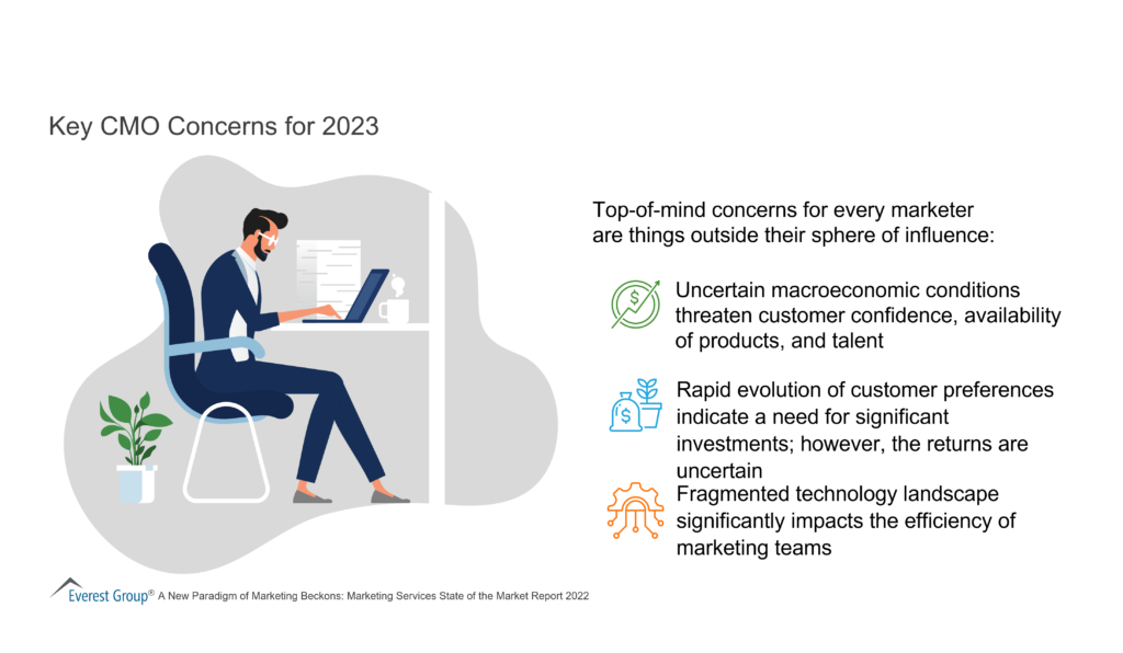 Key CMO Concerns for 2023 1