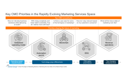 Key CMO Priorities in the Rapidly Evolving Marketing Services Space 1