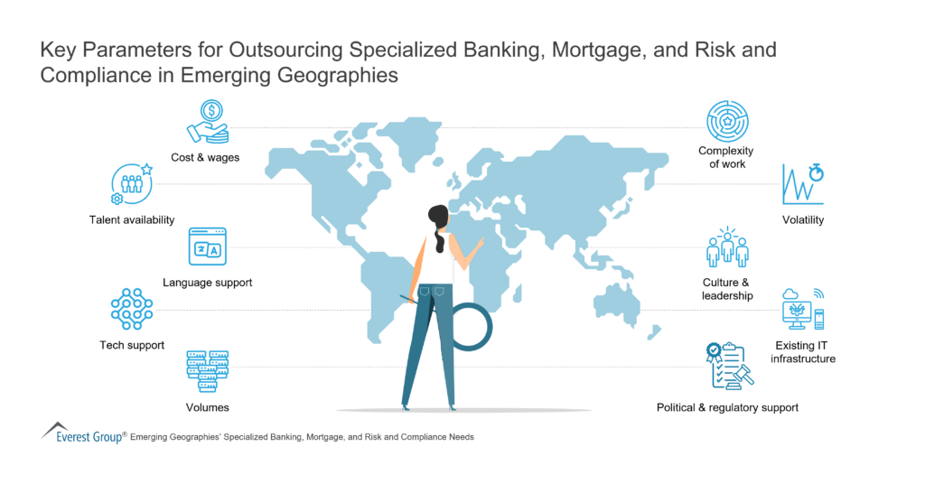 Key Parameters for Outsourcing Specialized