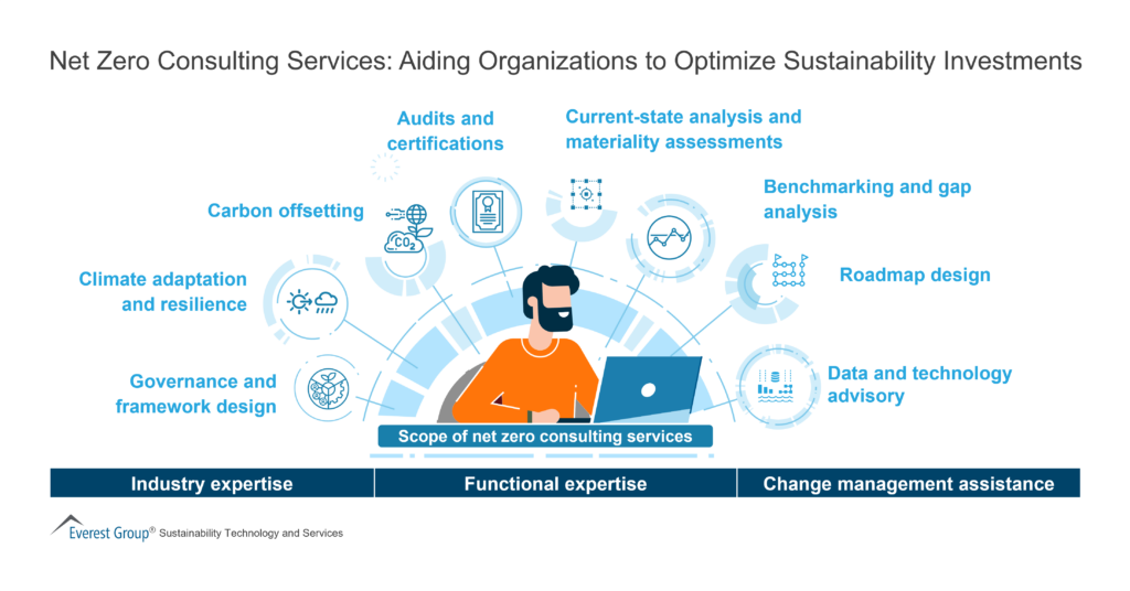 Net Zero Consulting Services 1
