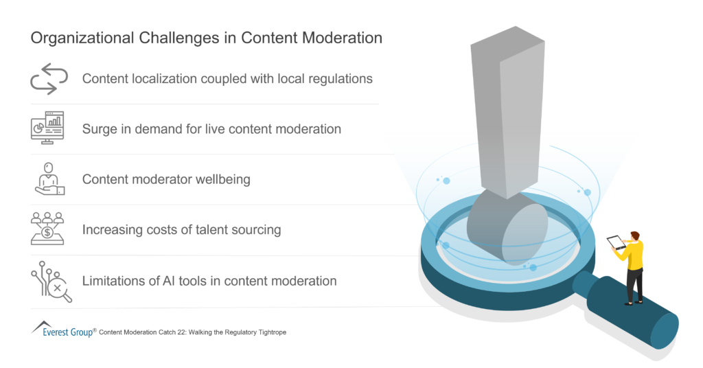 Organizational Challenges in Content Moderation