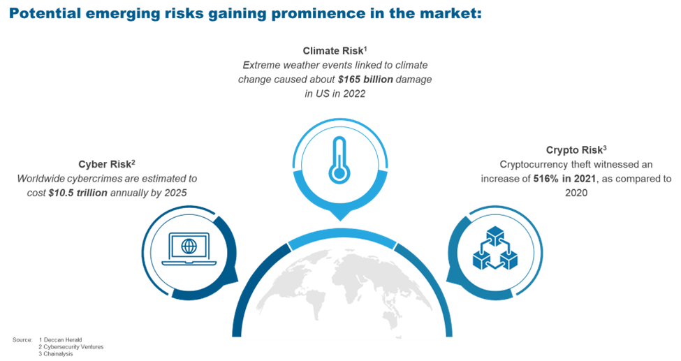 3Cs of Emerging Risks – How Insurers Can Capitalize on the Opportunity | Blog 1 Picture1 3