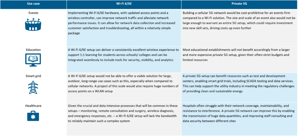 Private 5G and Wi-Fi 6: Competition or Cooperation? | Blog 1 Picture1 4