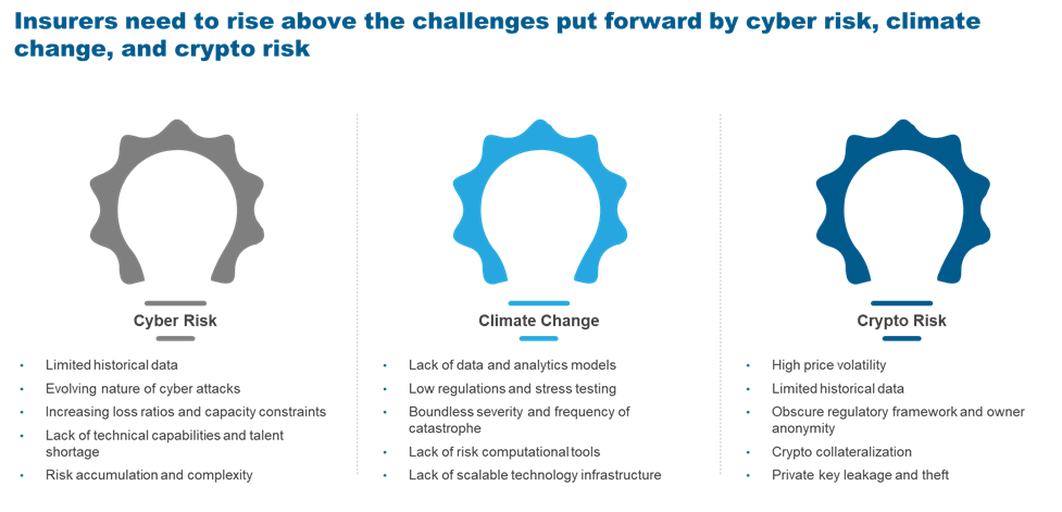 3Cs of Emerging Risks – How Insurers Can Capitalize on the Opportunity | Blog 2 Picture2
