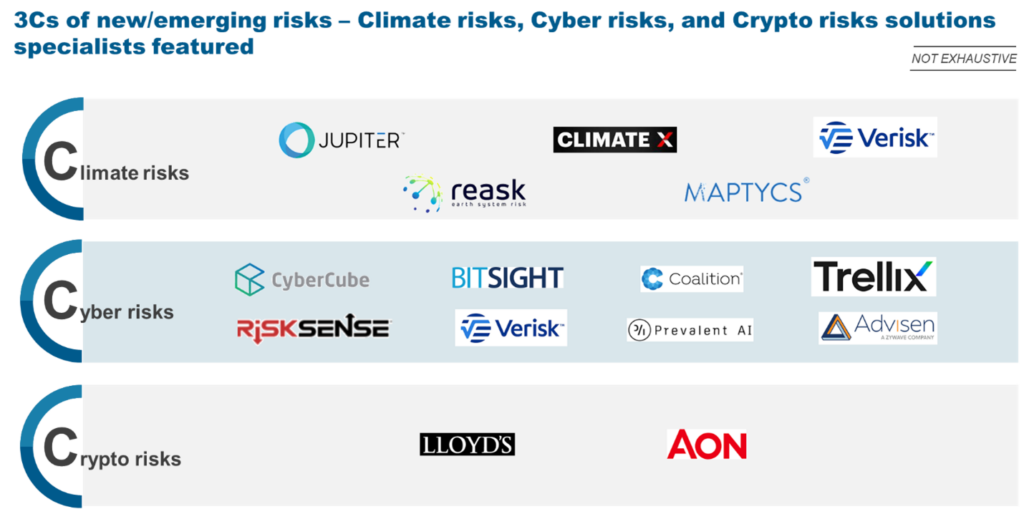 3Cs of Emerging Risks – How Insurers Can Capitalize on the Opportunity | Blog 3 Picture3
