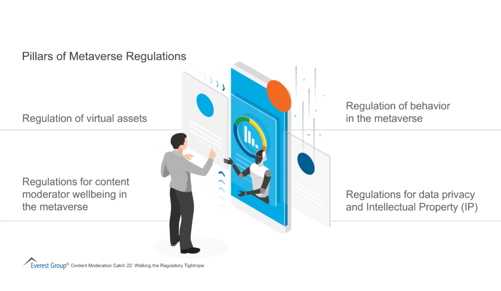 Pillars of Metaverse Regulations