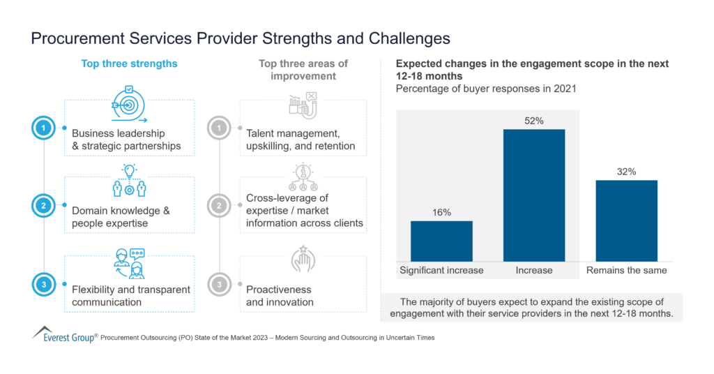 Procurement Services Provider Strengths and Challenges