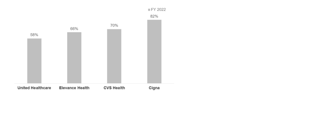 The Recessionary Conundrum: What Lies Ahead for Healthcare Payers? 4 004
