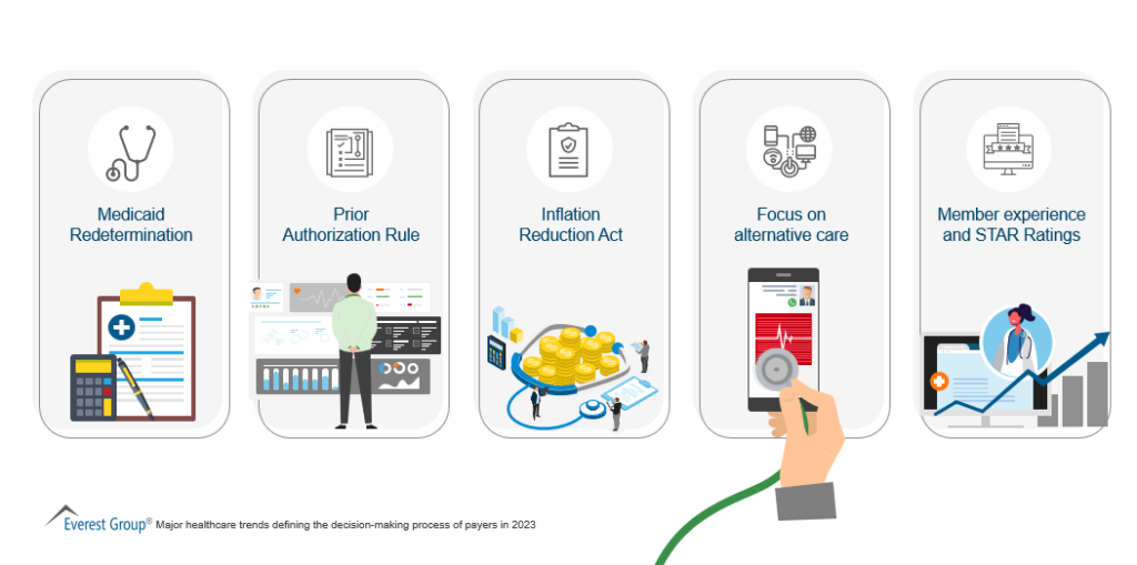 The Recessionary Conundrum: What Lies Ahead for Healthcare Payers? 3 005