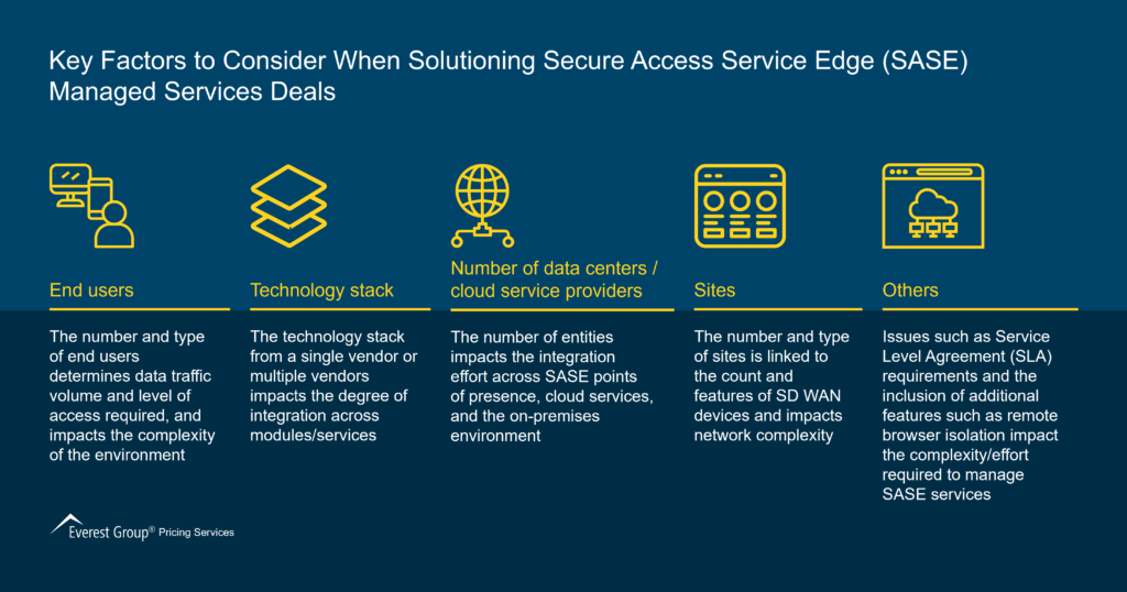 2023 Key Factors to Consider When Solutioning SASE Managed Services Deals