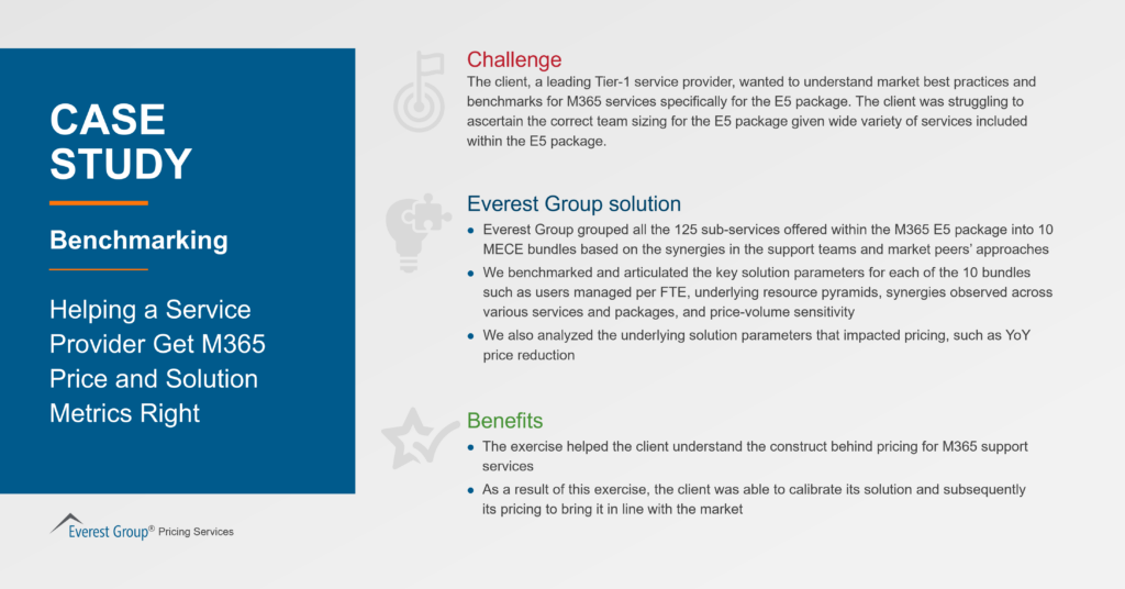 2023 M365 benchmarking case study