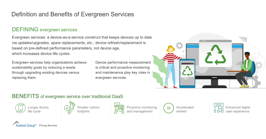 Definition and Benefits of Evergreen Services