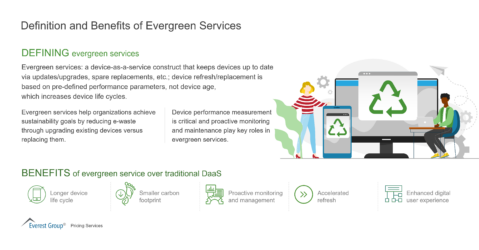 Definition and Benefits of Evergreen Services