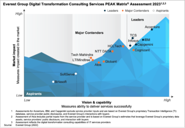 Capital Markets Operations
