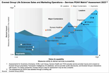 Life Sciences Sales and Marketing Operations