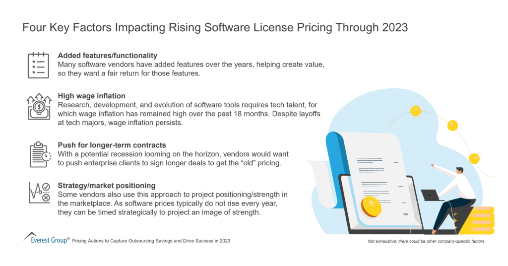 Four Key Factors Impacting Rising Software License Pricing Through 2023