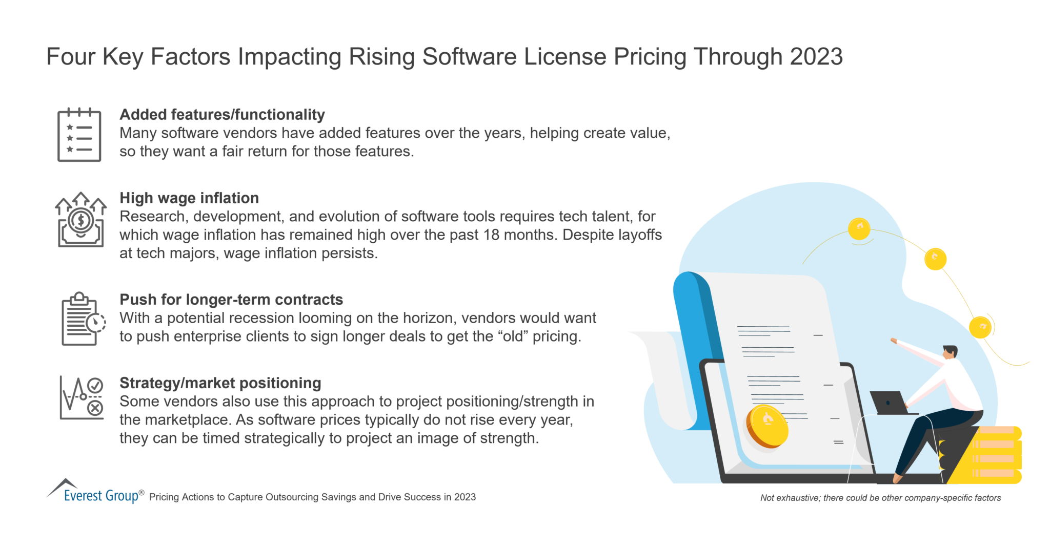 Four Key Factors Impacting Rising Software License Pricing Through 2023