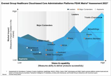 Core Administration Platforms