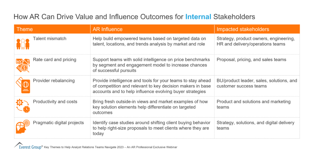 How AR Can Drive Value and Influence Outcomes for Internal Stakeholders 1