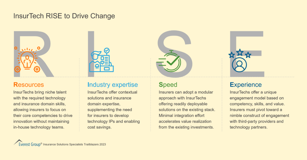 InsurTech RISE to Drive Change