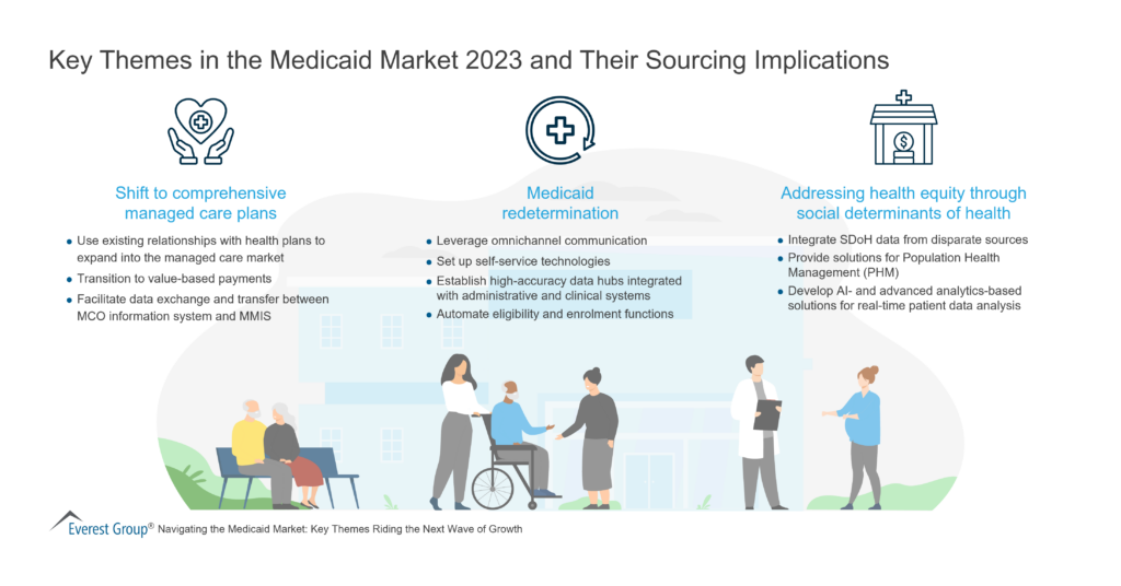 Key Themes in the Medicaid Market 2023 and Their Sourcing Implications