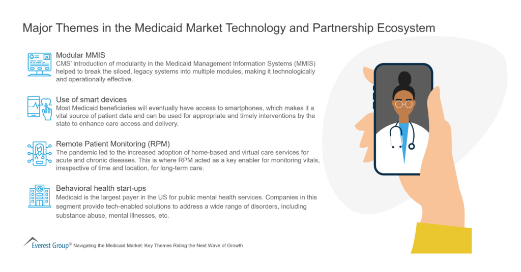 Major Themes in the Medicaid Market Technology and Partnership Ecosystem