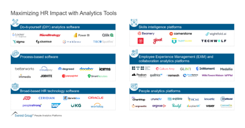 Maximizing HR Impact with Analytics Tools