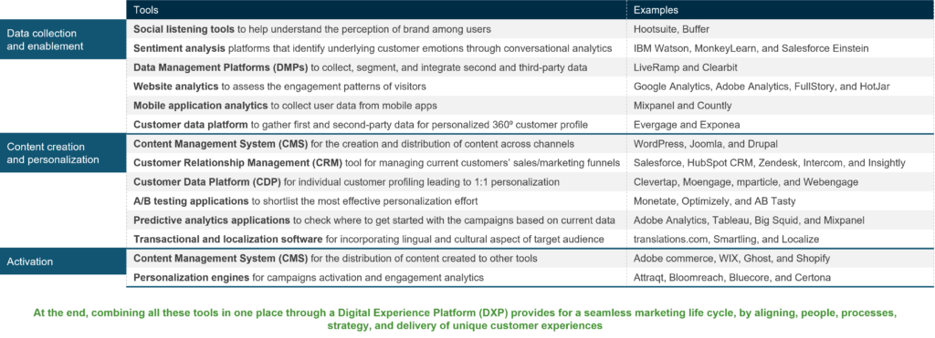 Experience, Data, and Trust – The Industrialization of Data-driven Personalized Experiences | Blog 1 Picture1