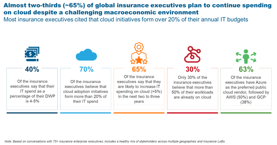Uncovering a Massive Insurance Industry Cloud Opportunity | Blog 1 Picture1 2