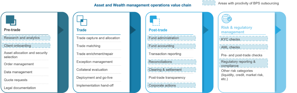 The Rise of Retail Investors in Global Capital Markets | Blog 4 Picture1 6