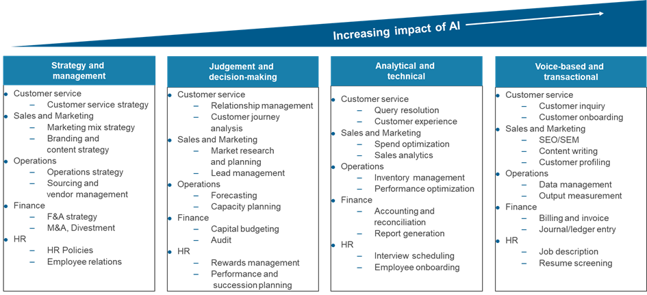 Impact of ChatGPT and Similar Generative AI Solutions on the Talent Market | Blog 2 Picture2 1