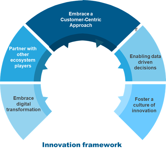 Transformation Imperatives For Wholesalers And MGAs In Insurance ...