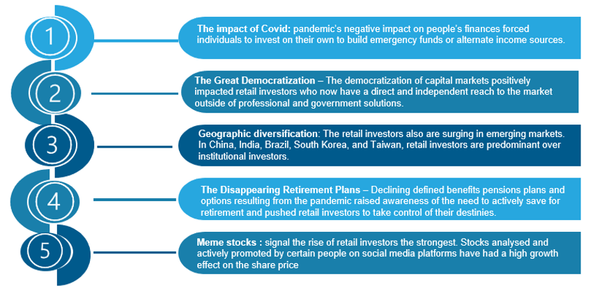 The Rise of Retail Investors in Global Capital Markets | Blog 3 Picture2 6