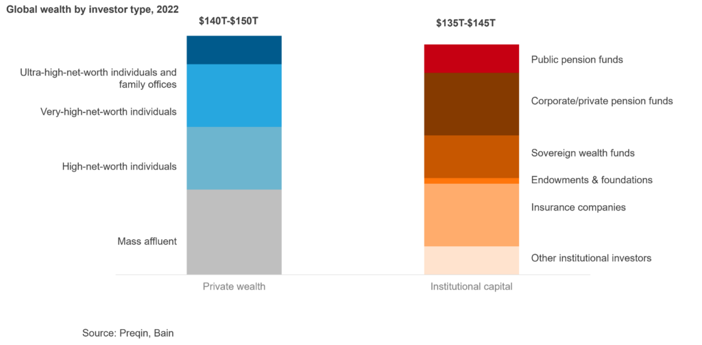 The Rise of Retail Investors in Global Capital Markets | Blog 2 Picture3 5