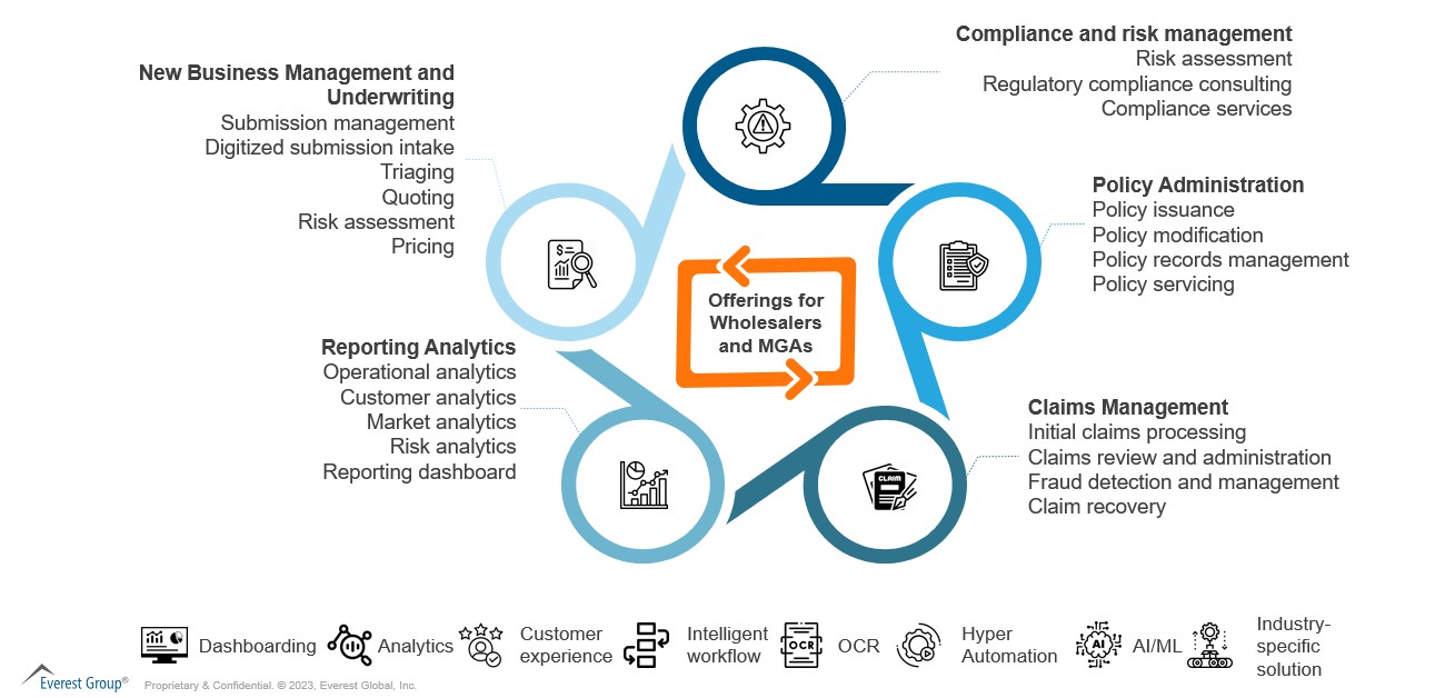 Transformation Imperatives for Wholesalers and MGAs in Insurance: Exploring Opportunities to Unlock the Next Growth Phase | Blog 3 Screenshot 2023 03 17 092024