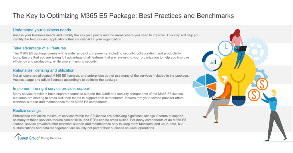 The Key to Optimizing M365 E5 Package