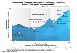 WCCPEAK2022