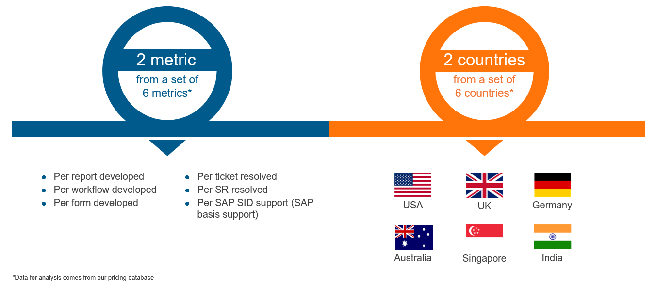 2023 04 20 ondemand webinar cta price