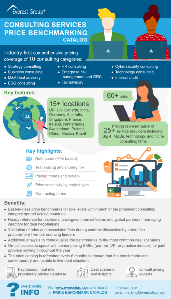 Consulting Services Benchmarking Catalog 1