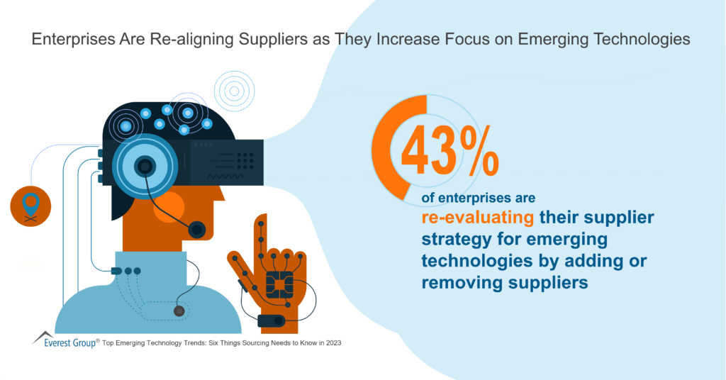 Enterprises Are Re aligning Suppliers as They Increase Focus on Emerging Technologies