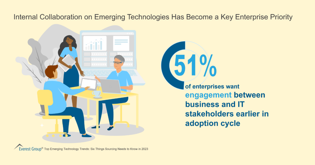 Internal Collaboration on Emerging Technologies Has Become a Key Enterprise Priority