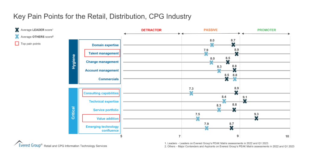 Key Pain Points for the Retail Distribution CPG Industry