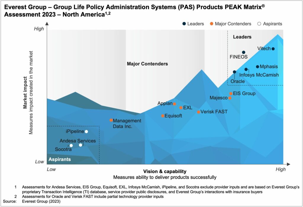 PAS PEAK 2023